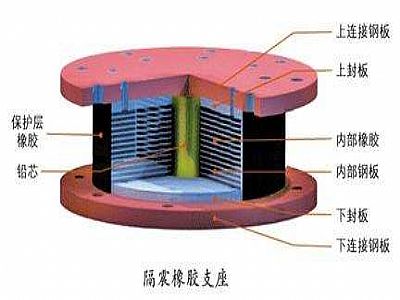 龙南市通过构建力学模型来研究摩擦摆隔震支座隔震性能