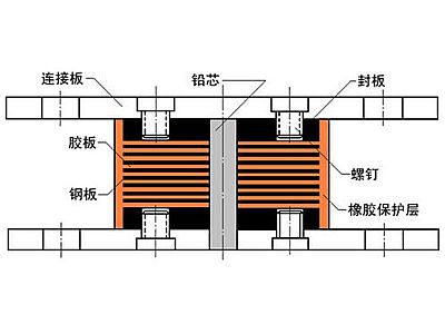 龙南市抗震支座施工-普通板式橡胶支座厂家
